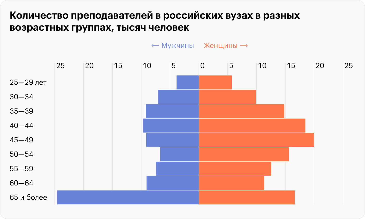 Источник: Минобрнауки