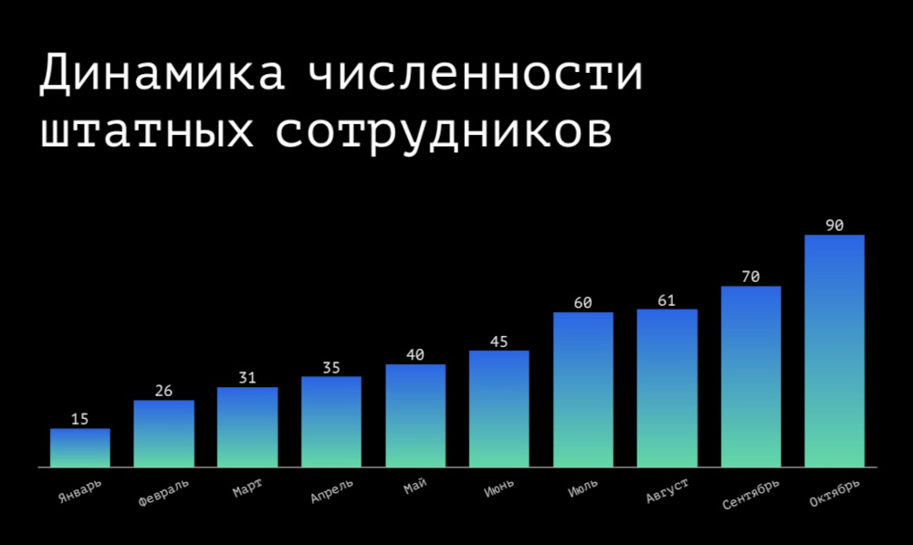 Заголовок, который ни о чем нам не говорит. Из такого графика можно сделать самые разные выводы