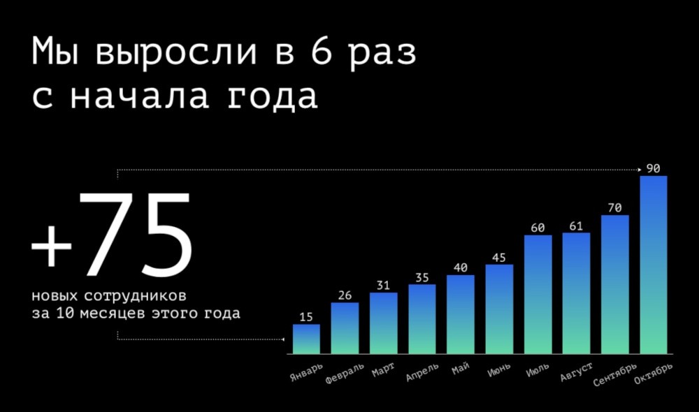 Вот так гораздо лучше: сразу понятна основная мысль плюс выделено ключевое число