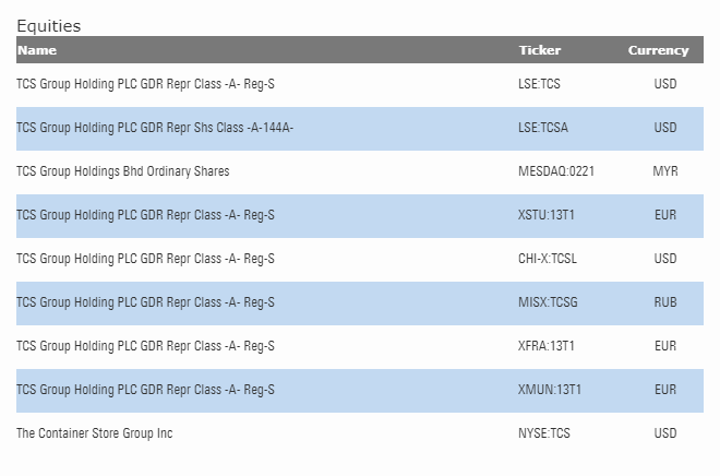 Поиск по сайту Morningstar для акций TCS Group