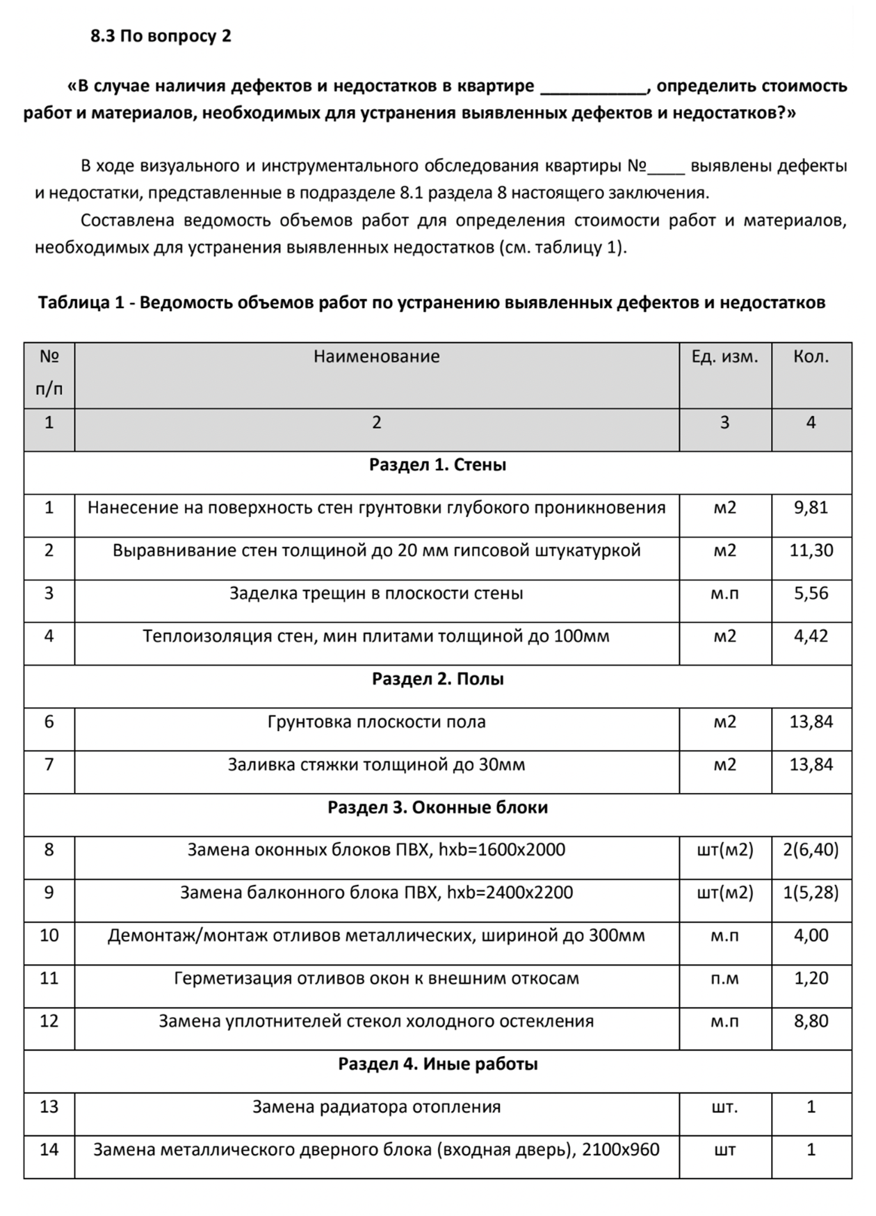 Так выглядит ведомость работ по устранению дефектов в заключении эксперта