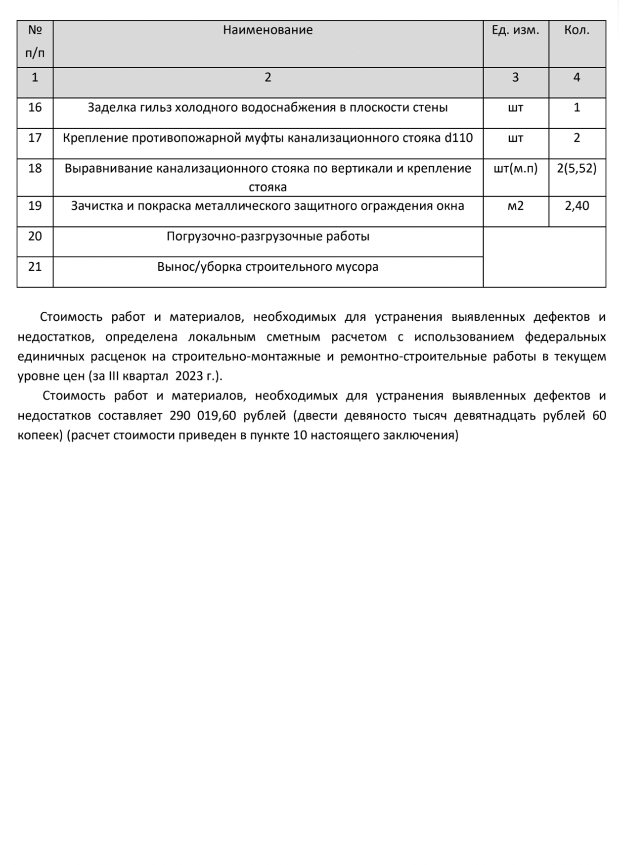 Так выглядит ведомость работ по устранению дефектов в заключении эксперта