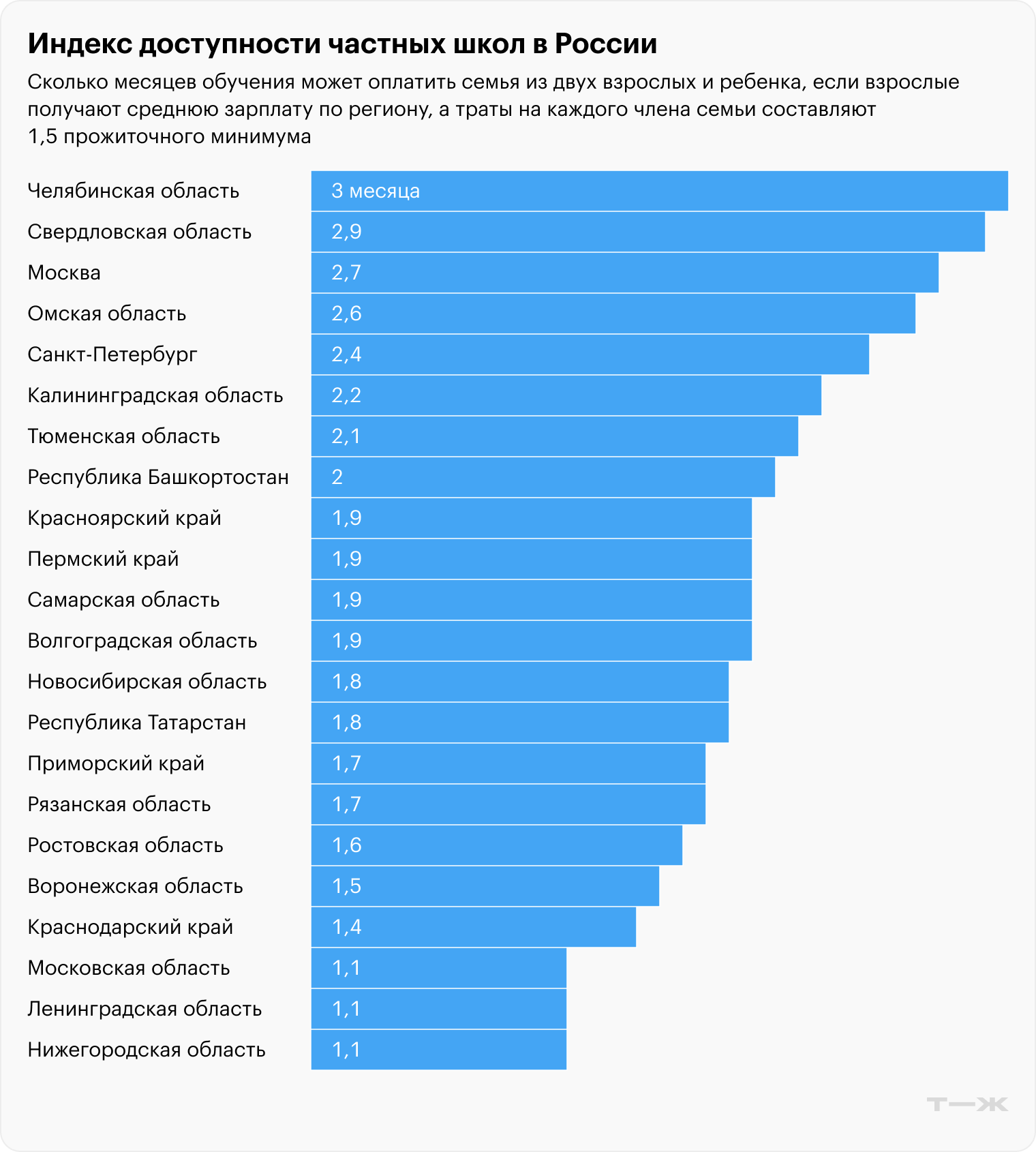 Источник: расчеты Т⁠⁠—⁠⁠Ж