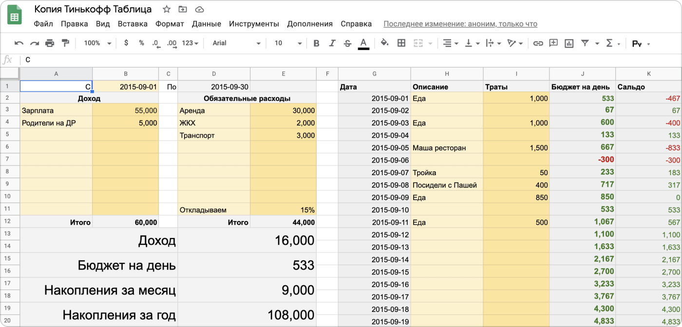 Если откладывать по плану, за год можно накопить приличную сумму