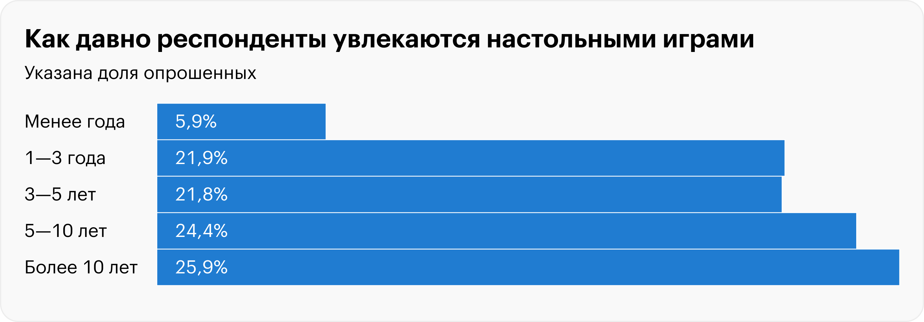 Источники: Hobby World, расчеты Т⁠—⁠Ж