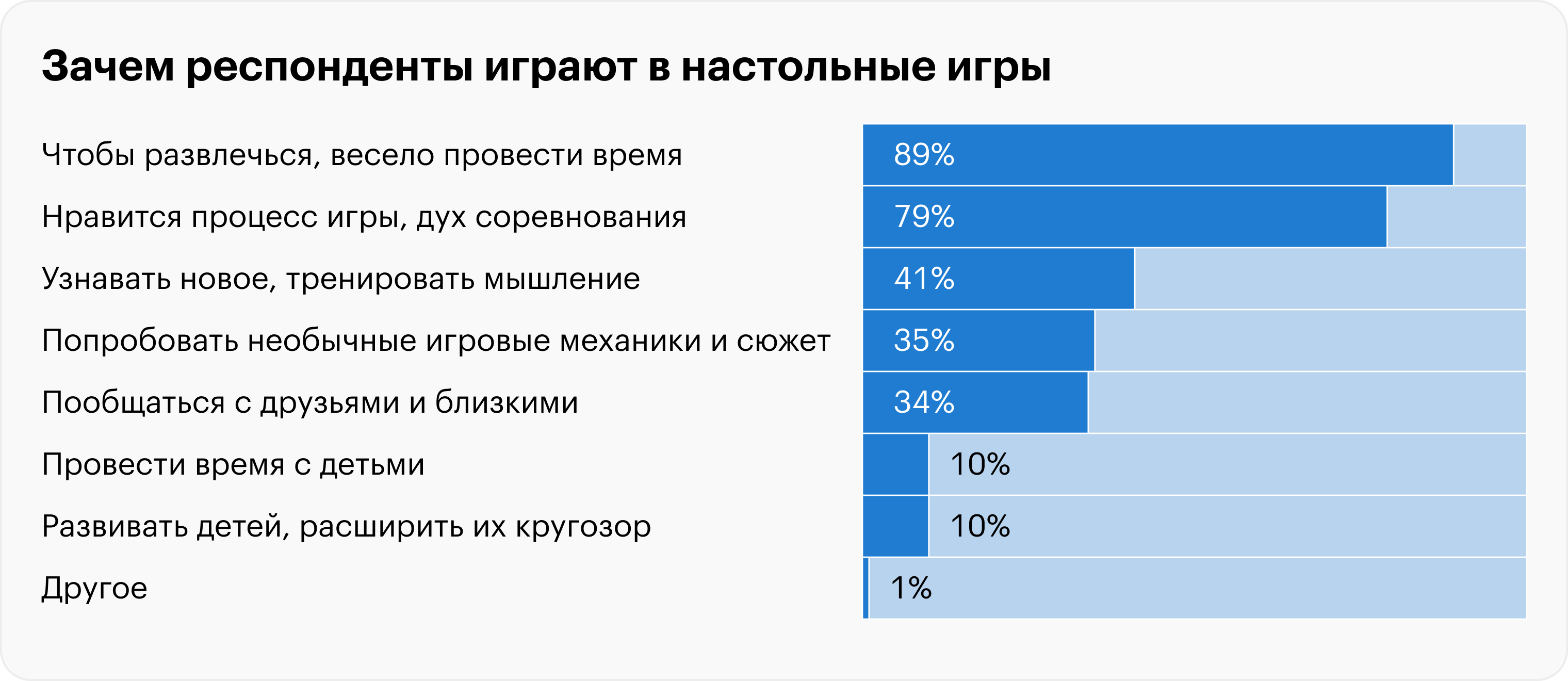 Источники: Hobby World, расчеты Т⁠—⁠Ж