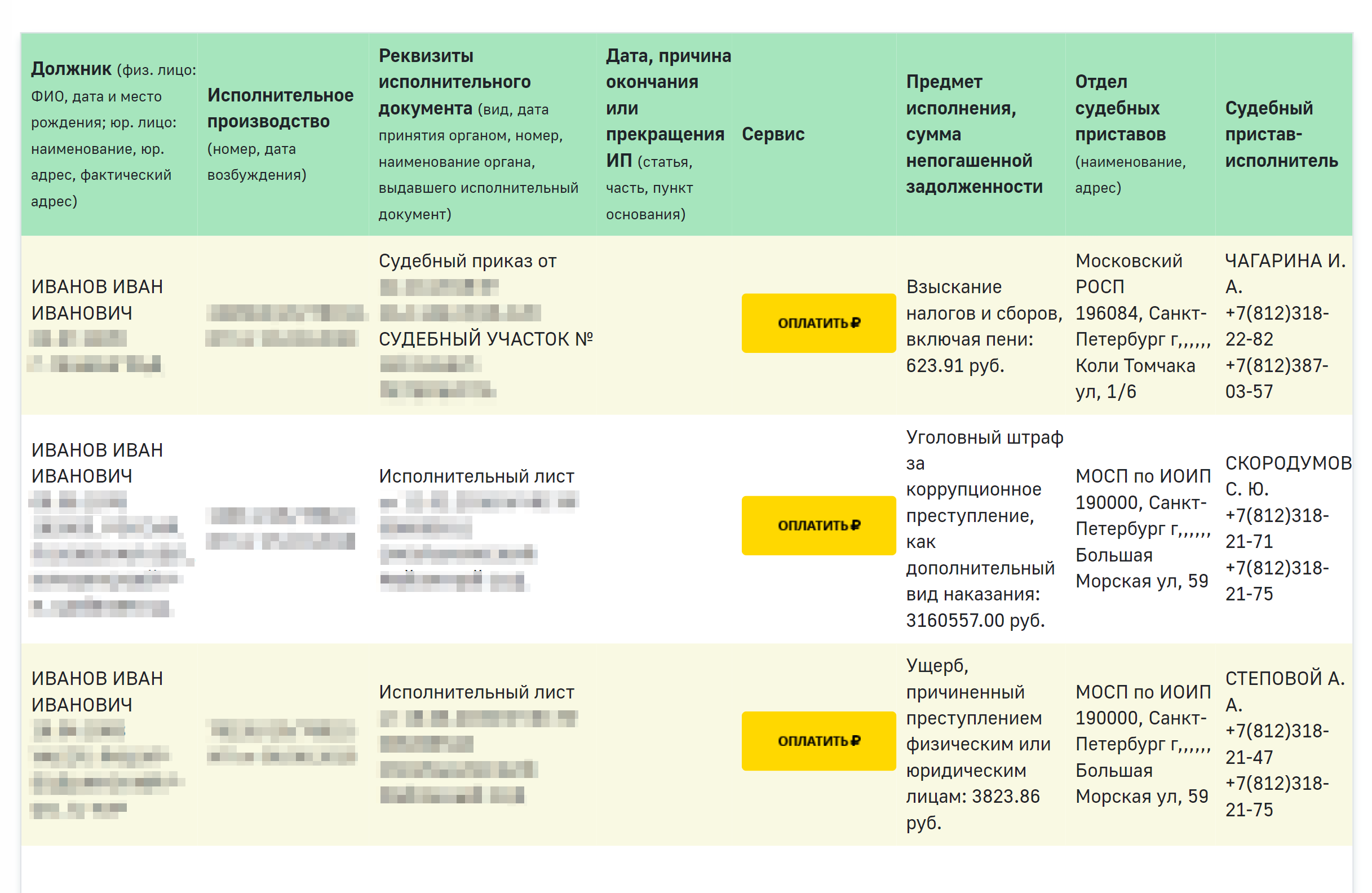 Так выглядит информация о должниках на сайте ФССП
