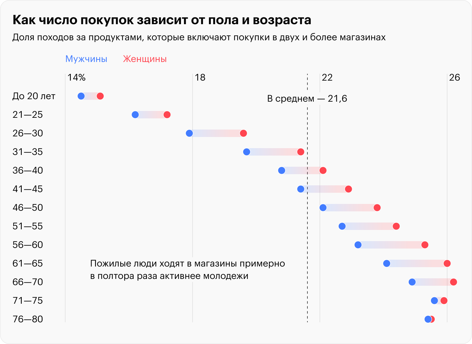 Источник: T-Data