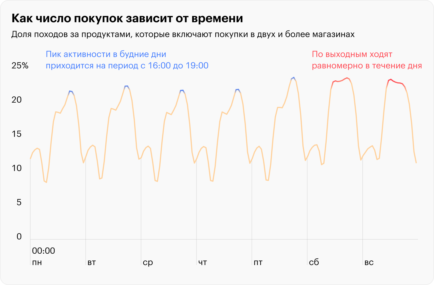 Источник: T-Data