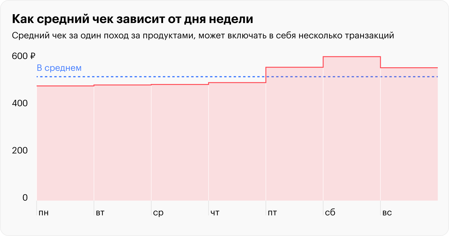 Источник: T-Data