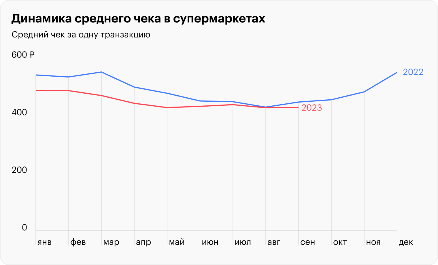 Источник: T-Data