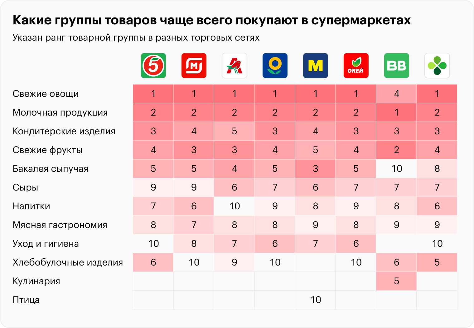 Источник: «Свободная касса» по данным NTech, расчеты Т⁠—⁠Ж