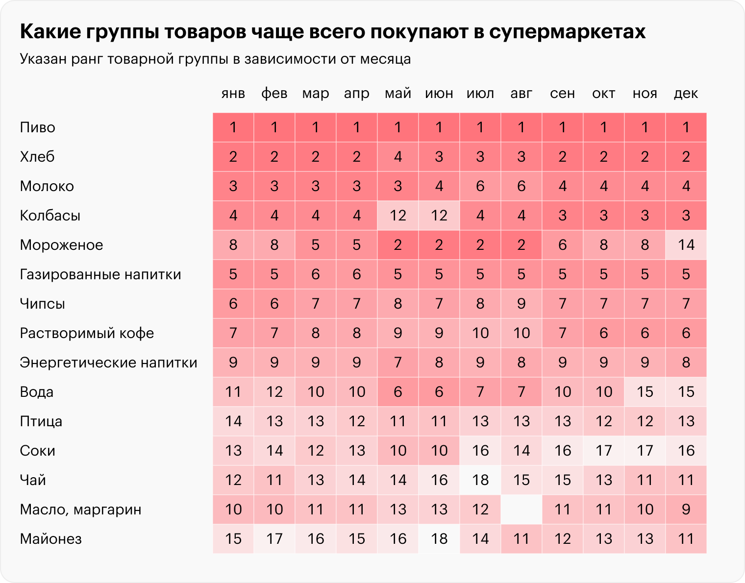 Источник: «Эвотор», расчеты Т⁠—⁠Ж