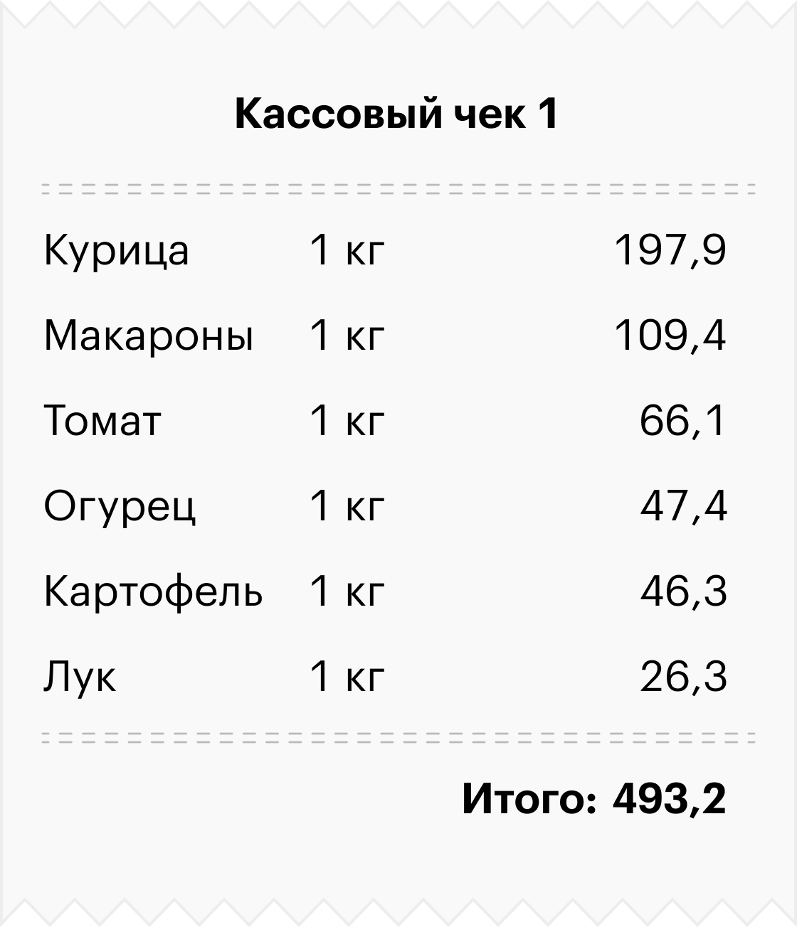 Источники: средний чек, число походов в магазин — T-Bank Data. Состав типовых чеков — «Свободная касса», «Эвотор», расчеты Т⁠—⁠Ж. Цены — август 2023 года, Росстат