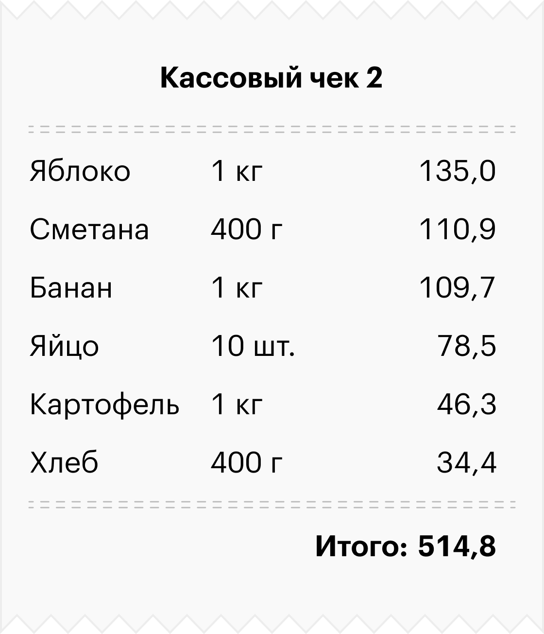 Источники: средний чек, число походов в магазин — T-Bank Data. Состав типовых чеков — «Свободная касса», «Эвотор», расчеты Т⁠—⁠Ж. Цены — август 2023 года, Росстат