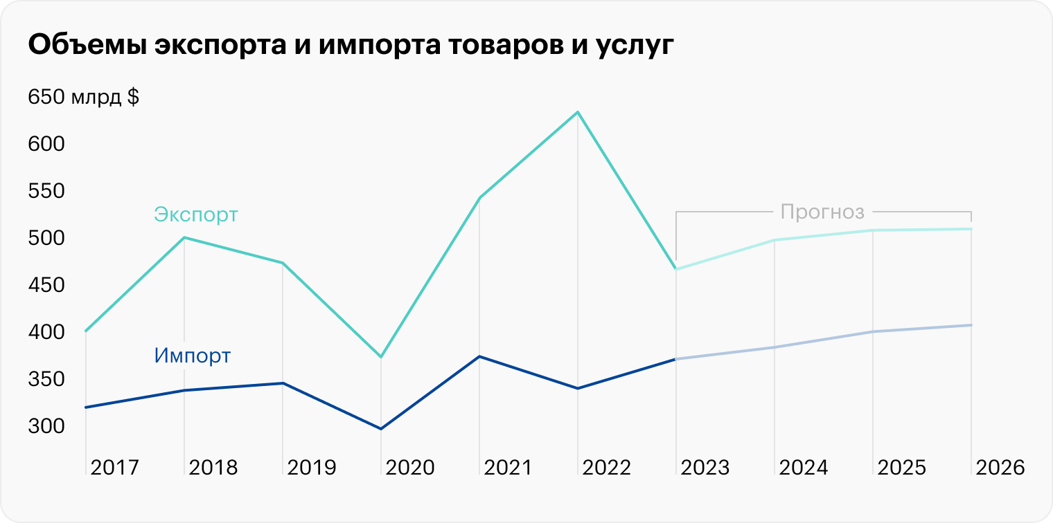 Источник: опрос Банка России