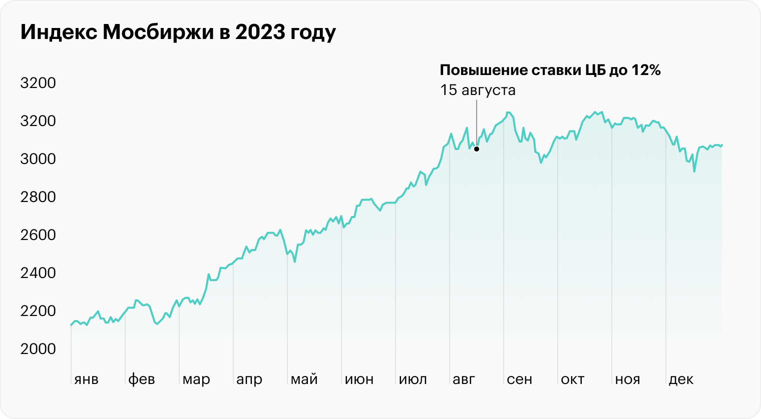 Источник: Мосбиржа