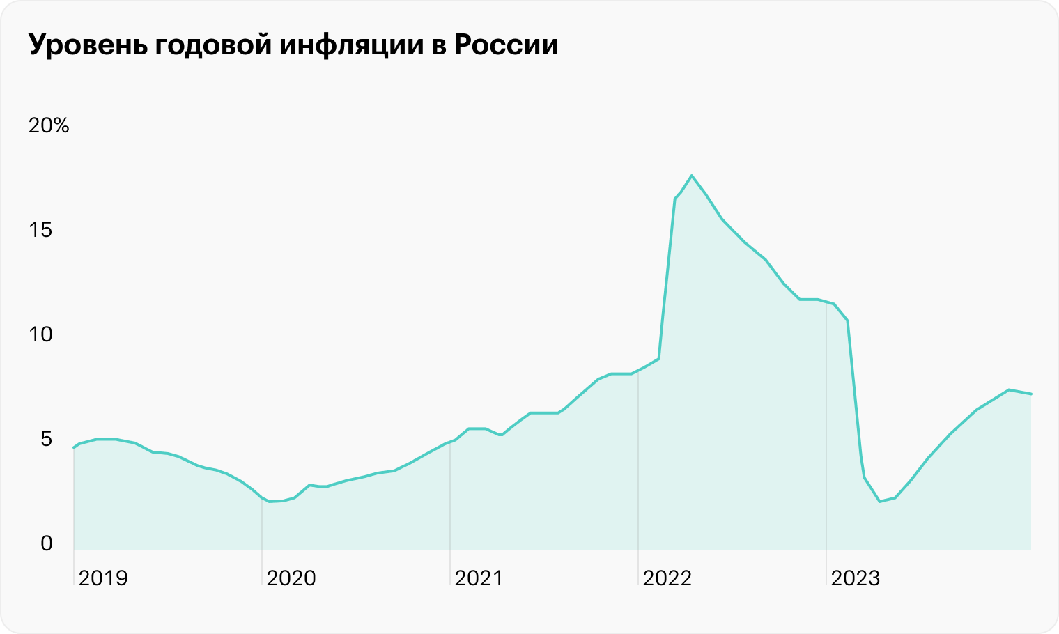 Источник: Банк России