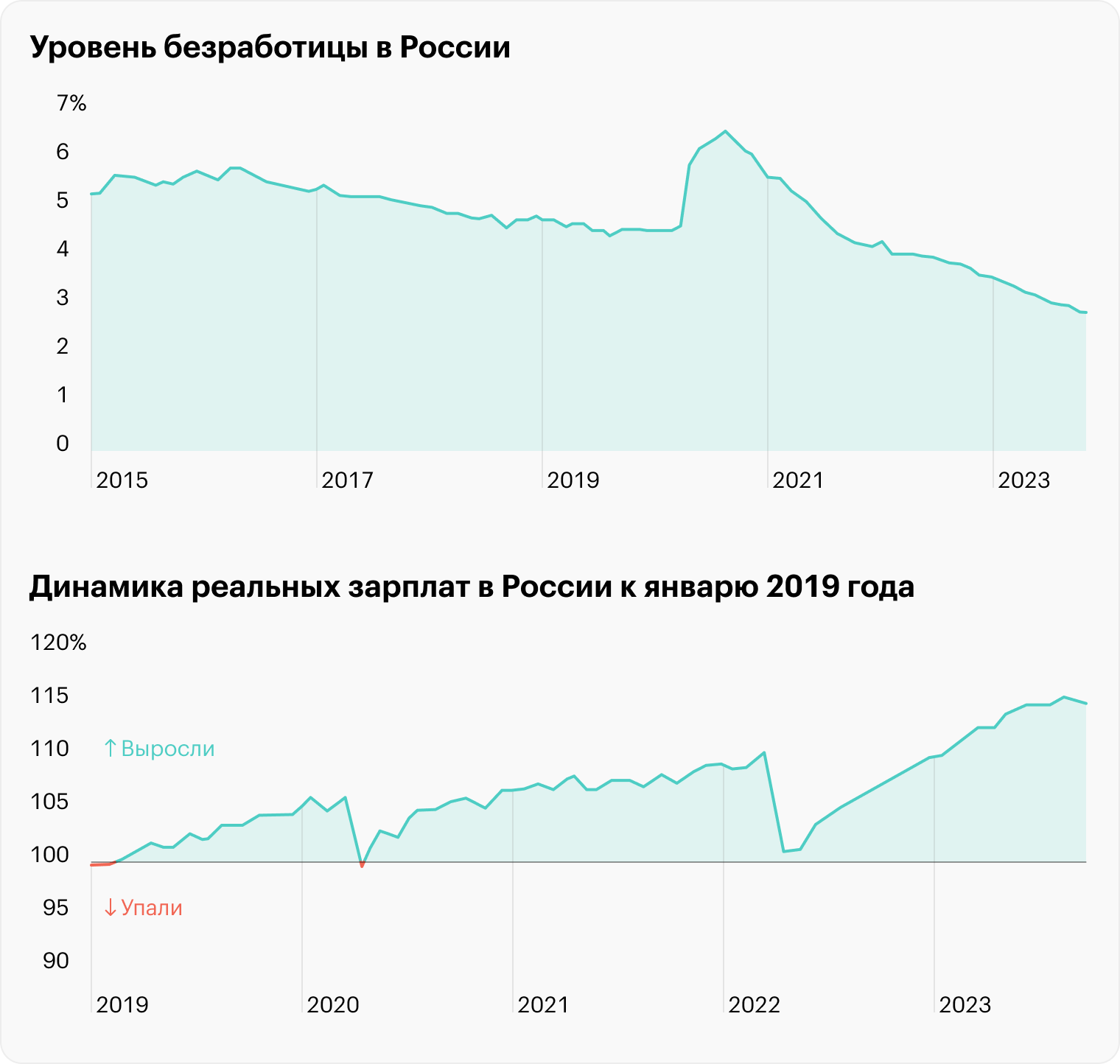 Источник: бюллетень Банка России «О чем говорят тренды», стр. 13