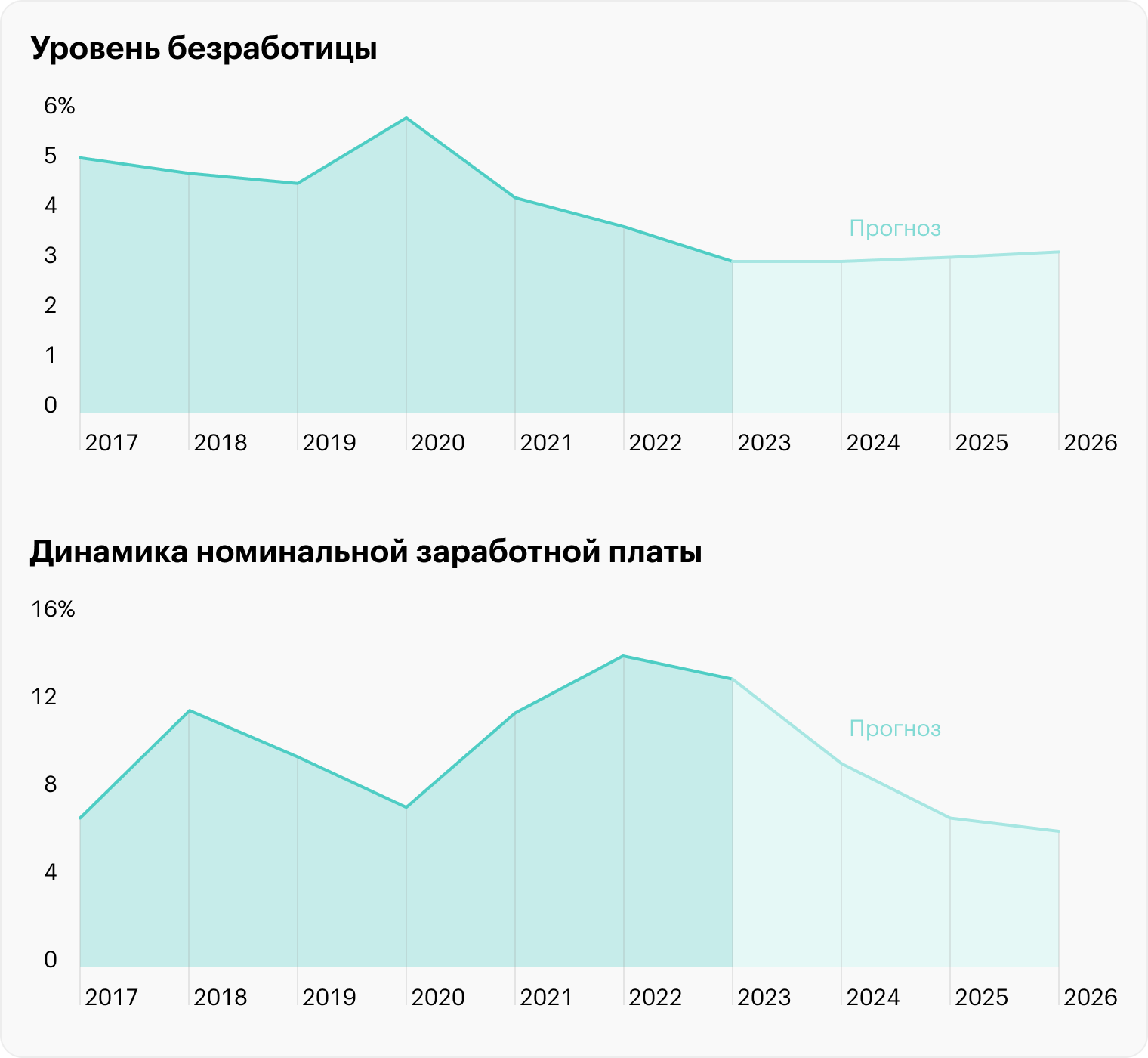 Источник: опрос Банка России