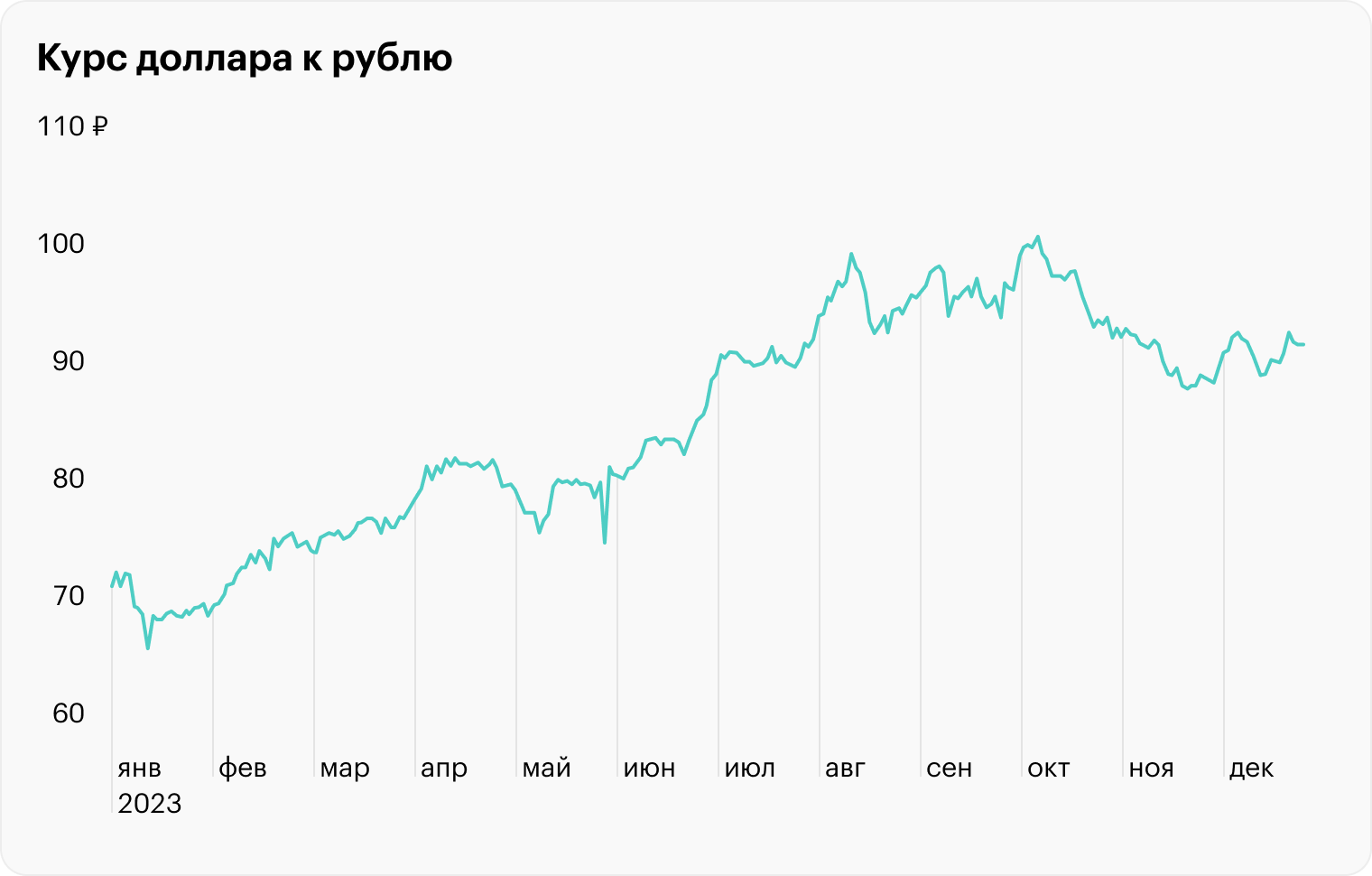 Источник: Банк России