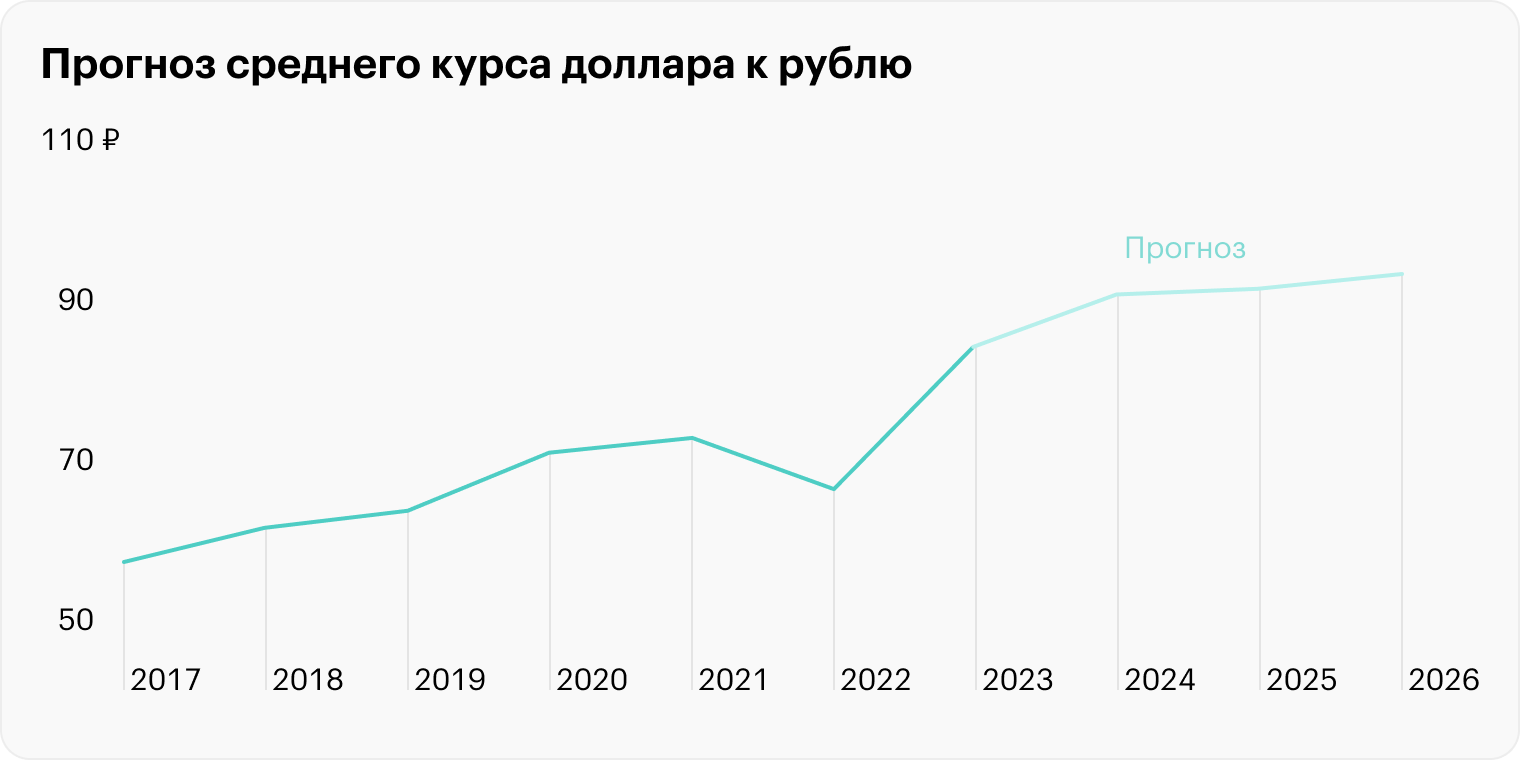 Источник: опрос Банка России