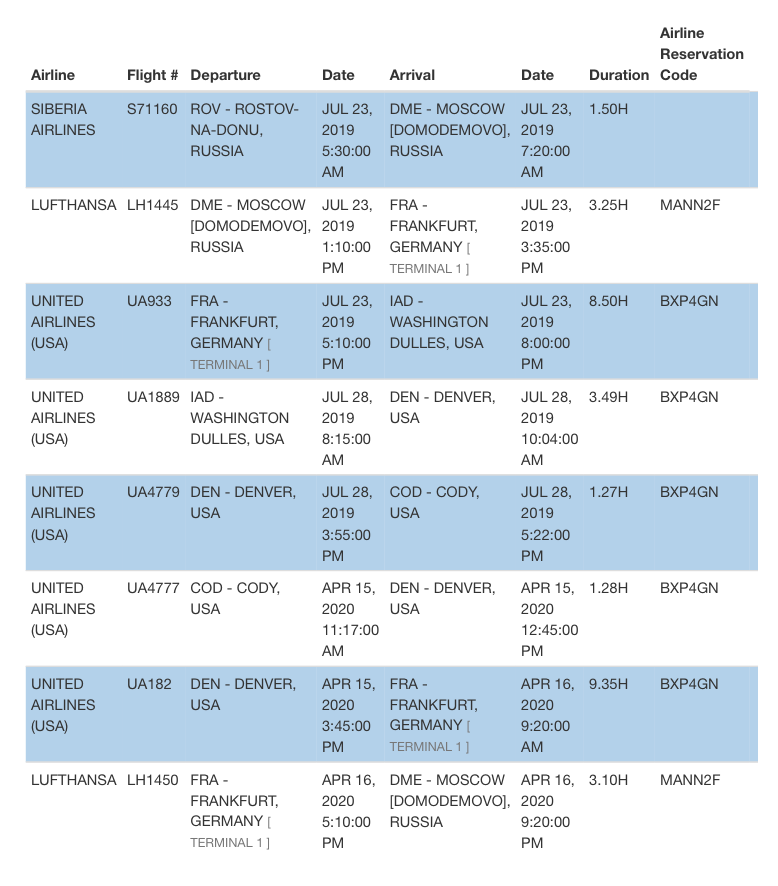 Список всех перелетов: пять из России в США и три — обратно