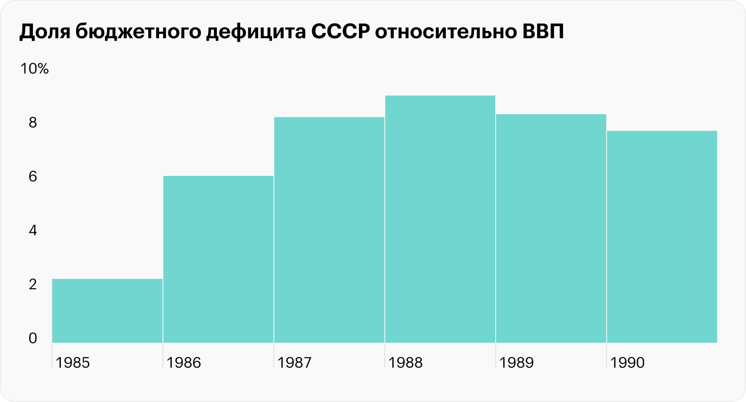 Источник: А. Илларионов, «Попытки проведения политики финансовой стабилизации в СССР и в России», 1995, стр. 23 со ссылкой на Госкомстат СССР, Госкомстат РФ и ИЭА. Андрей Илларионов внесен Минюстом в реестр иноагентов, 18+