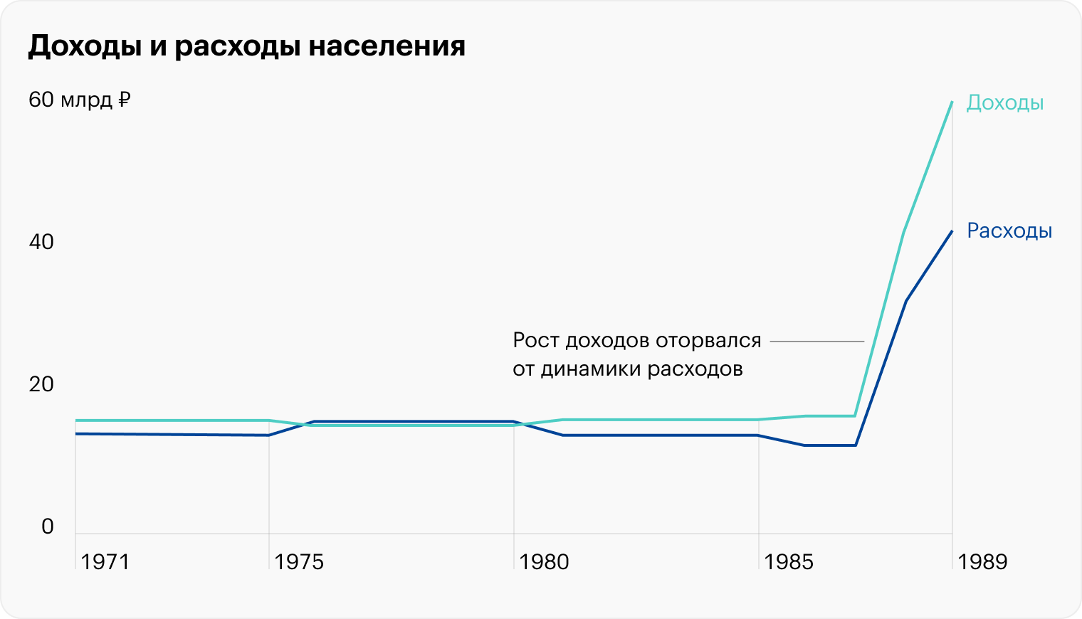 Источник: ТАСС