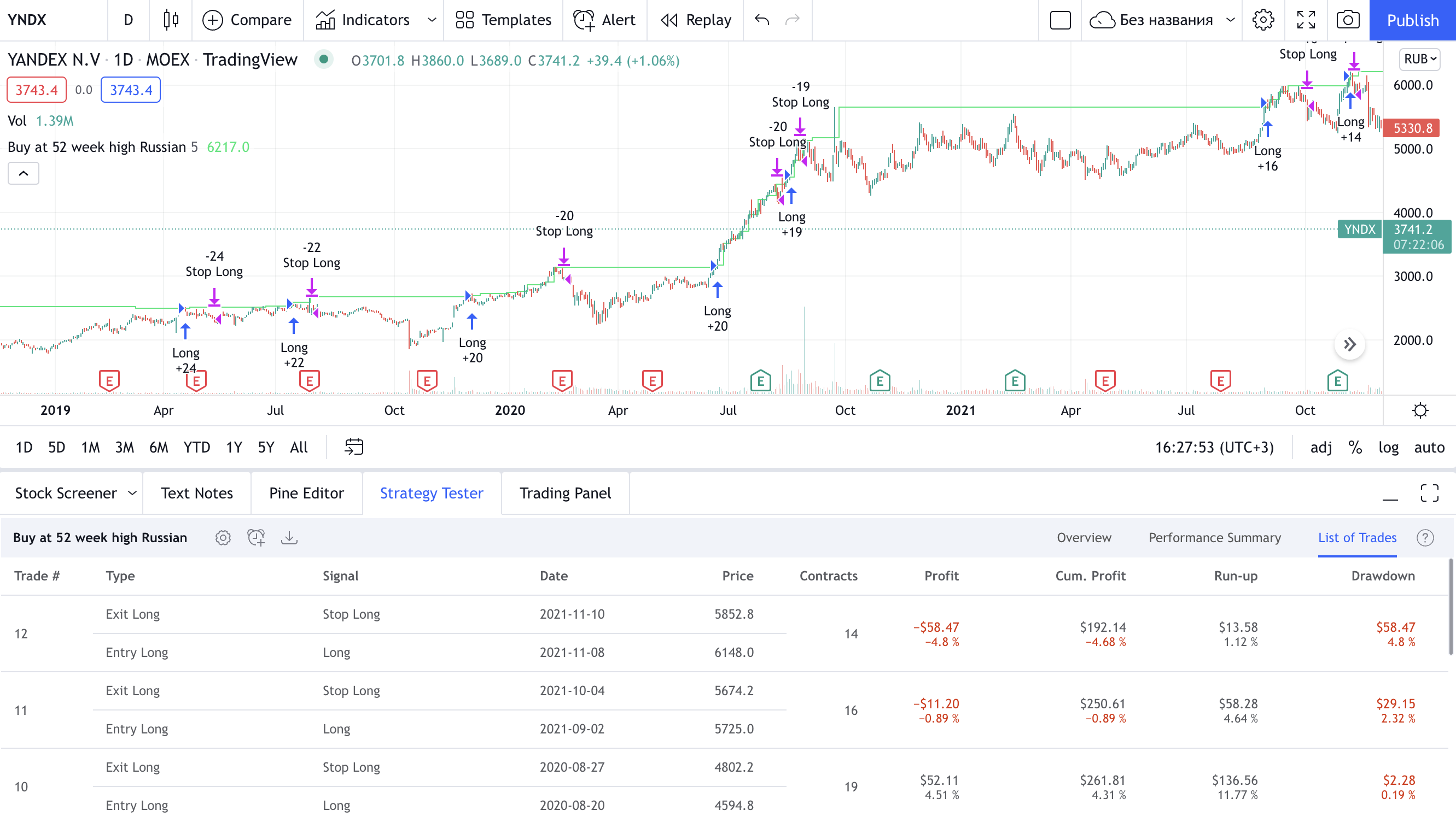 Это мой скрипт в Tradingview. Правила очень простые: покупаем, когда цена достигла максимума за 52 недели, и закрываем сделку, когда цена закрытия недели меньше цены закрытия предыдущей недели. Источник: Tradingview