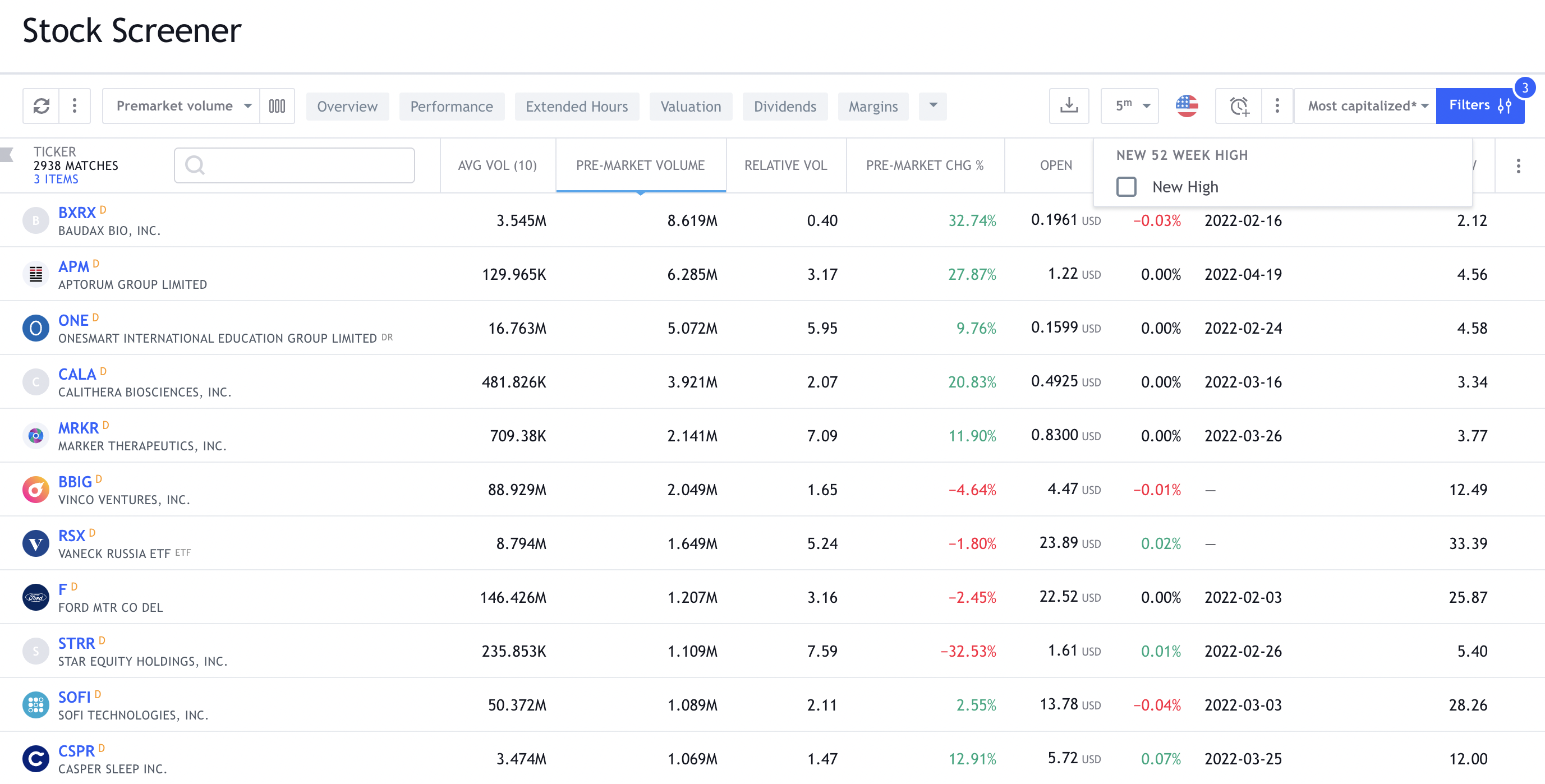 В скринере Tradingview можно добавить максимум за 52 недели и выбрать ценные бумаги с разных бирж по всему миру. Источник: Tradingview