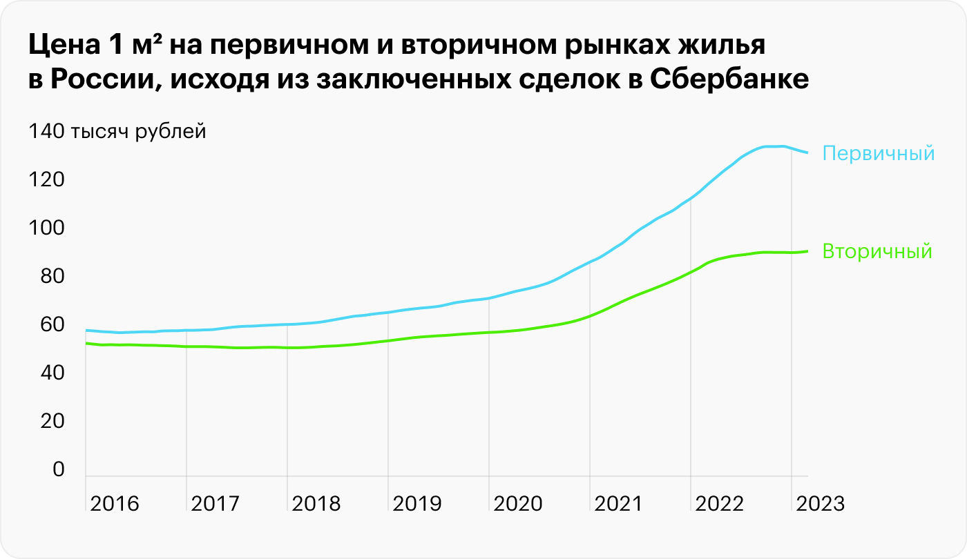 Источник: sberindex.ru