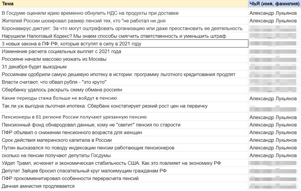 Это таблица для авторов в журнале о налогах и праве. Здесь мы предлагаем темы. Если какие-то совпадают, редактор помогает решить, кто заявил тему раньше