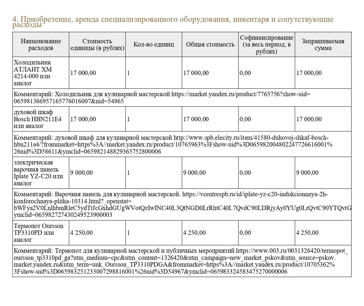 В смете было важно объяснить, почему мы хотим взять эту печь, а не другую. Расписать, из чего складывается зарплата педагогов и сколько часов они будут работать