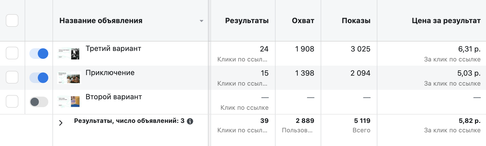 Это промежуточный результат показа объявлений. Всего я получила 71 клик по ссылке, а также продвигала посты в группе на 100—200 ₽ каждый, чтобы их увидело больше людей