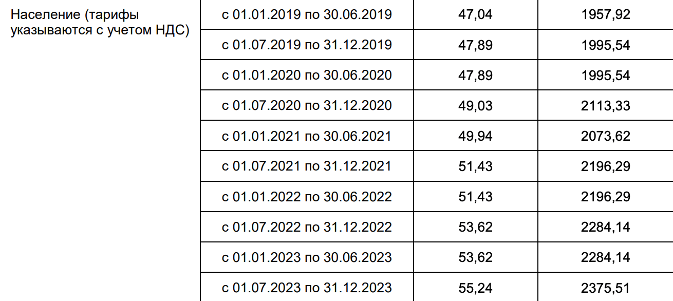 Энергетическая комиссия индексирует тарифы: каждые полгода за тепло придется платить немного больше