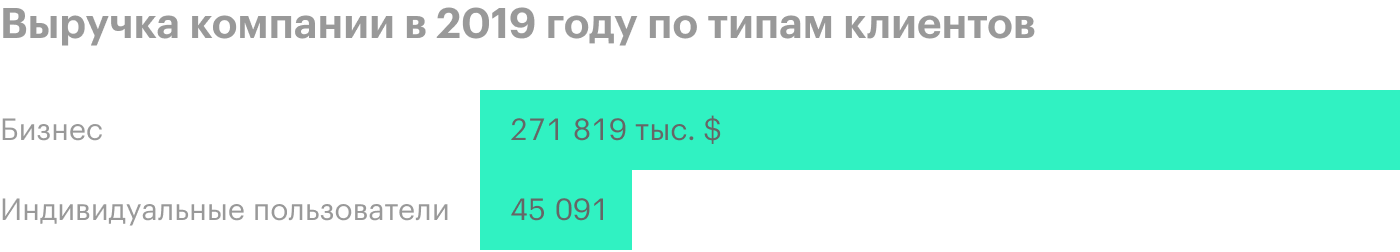 Источник: годовой отчет компании, стр. 100 (103)