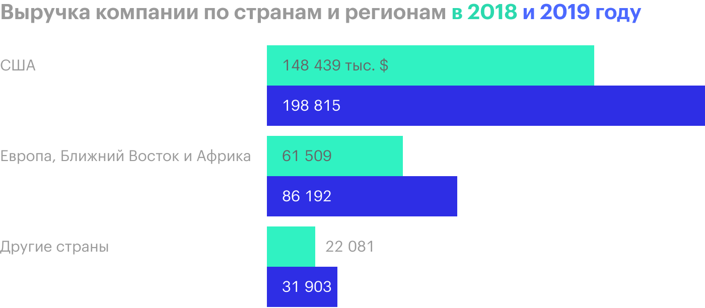 Источник: годовой отчет компании, стр. 99 (102)