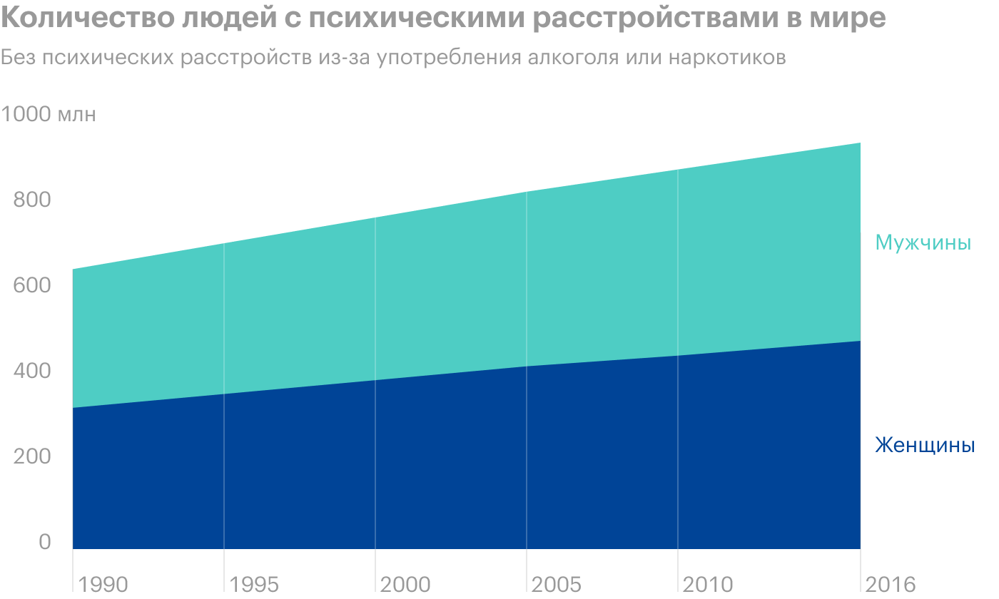 Источник: Our World in Data