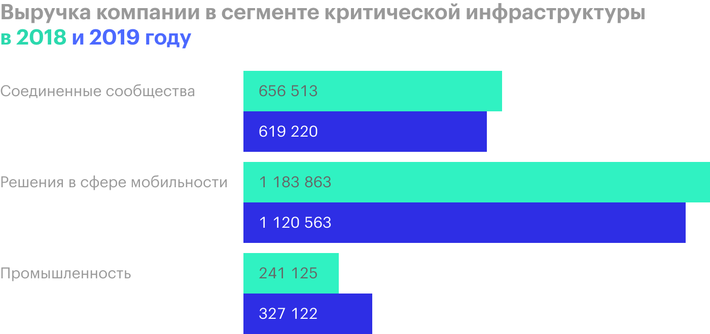 Источник: годовой отчет компании, стр. F⁠-⁠49 (135)