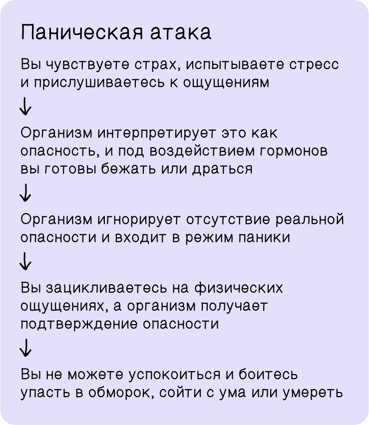 Схемы, которую рисовала психотерапевт, у меня не осталось, но выглядела она примерно так. Пока специалист не убедила меня в том, что причина тахикардии — анемия и высокий уровень стресса, я считала, что у меня больное сердце, и переживала из⁠-⁠за этого еще сильнее. Ее объяснения помогли поверить, что моей жизни ничего не угрожает