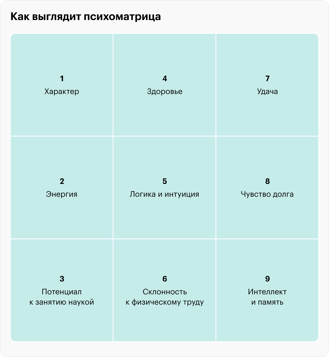 Это квадрат, по которому нужно рассчитывать свое предназначение. Каждая ячейка отвечает за определенное качество человека — их сторонники теории считают врожденными