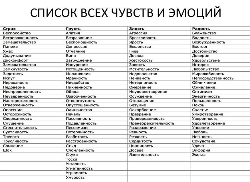 Гештальттерапевт чаще всего спрашивает, что вы сейчас чувствуете. На столе перед клиентом может лежать такая подсказка