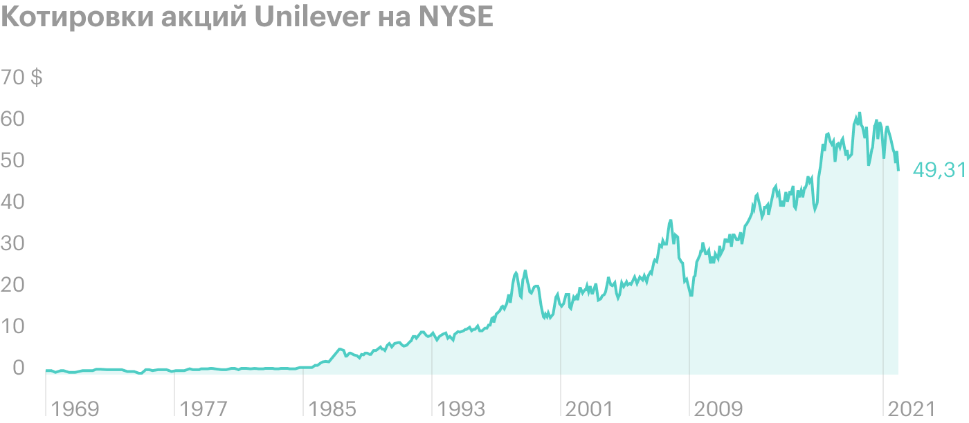 Источник: TradingView