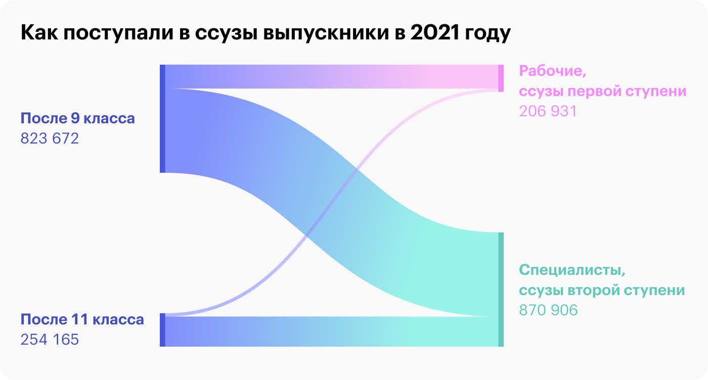 Источник: Минпросвещения России