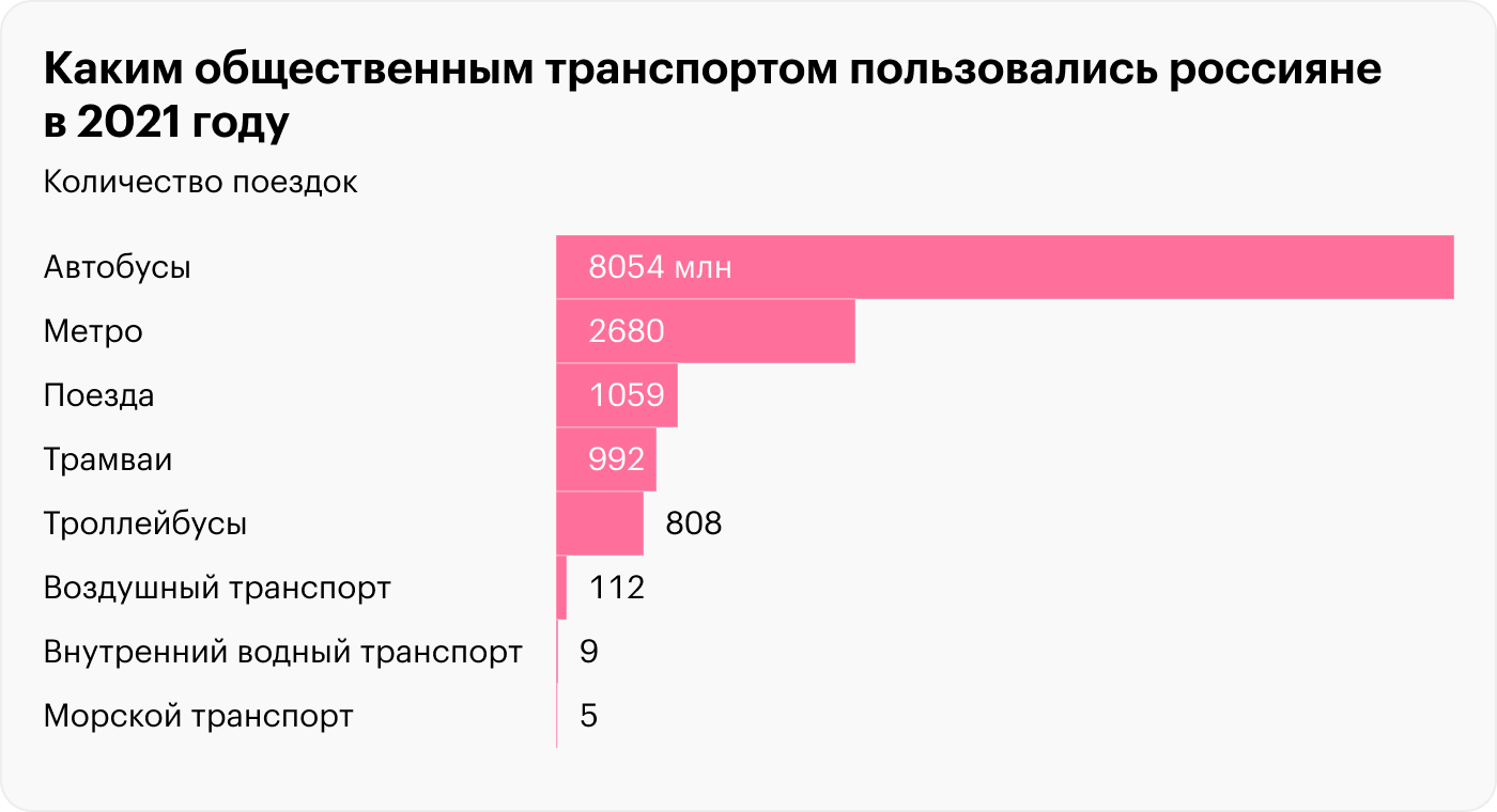 Источник: Росстат