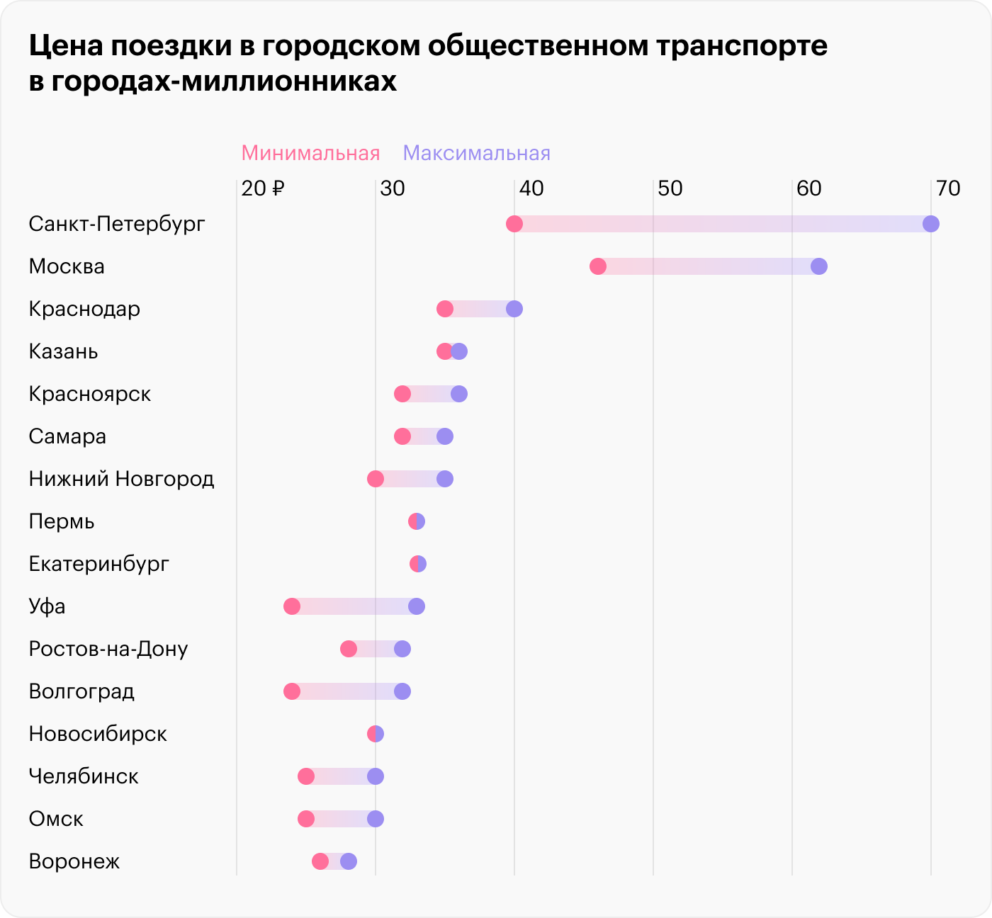 Источник: данные муниципалитетов и сообщения СМИ