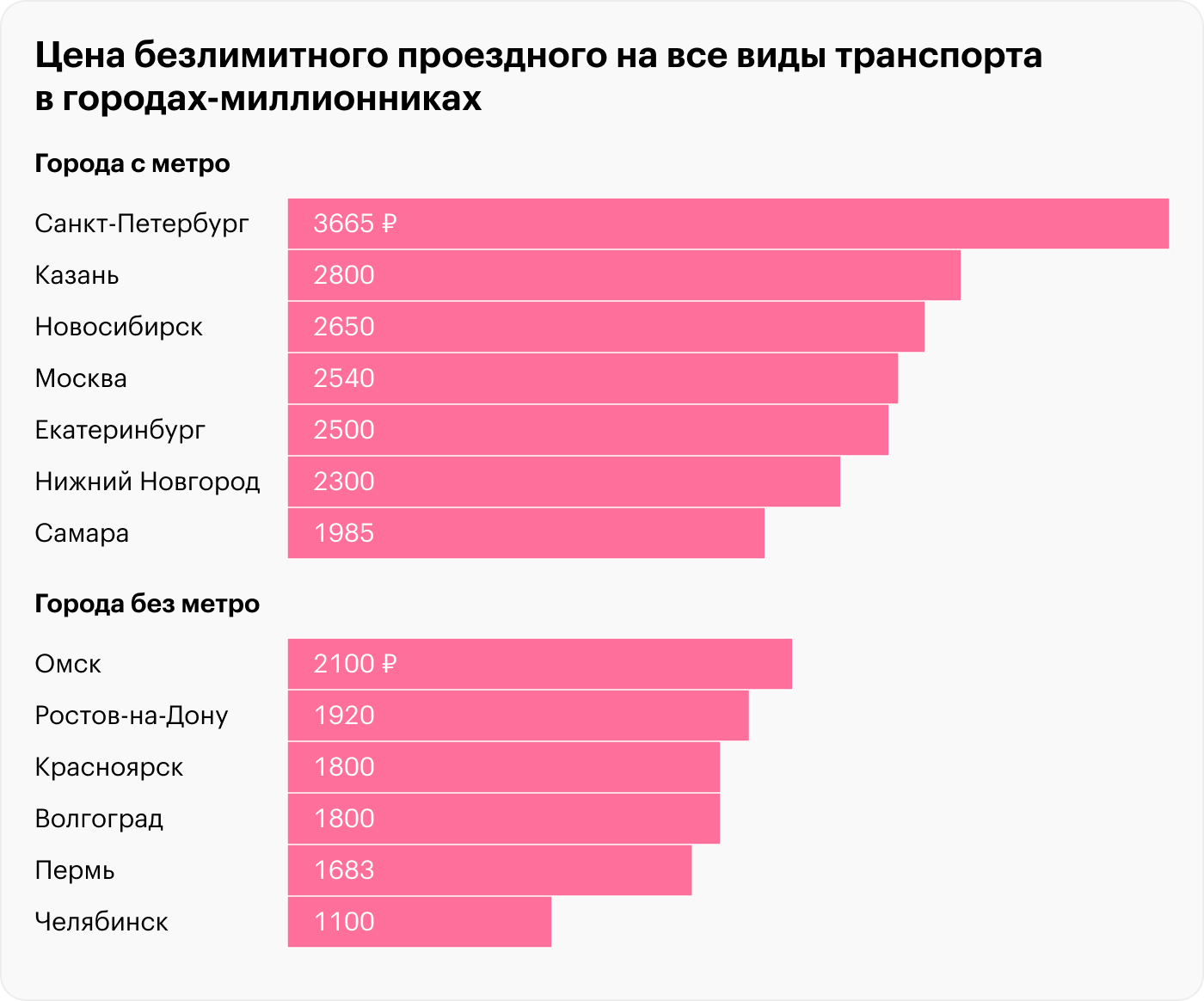 Источник: данные муниципалитетов и сообщения СМИ