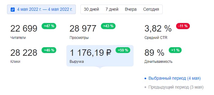 Здесь данные за 4 мая 2022 года