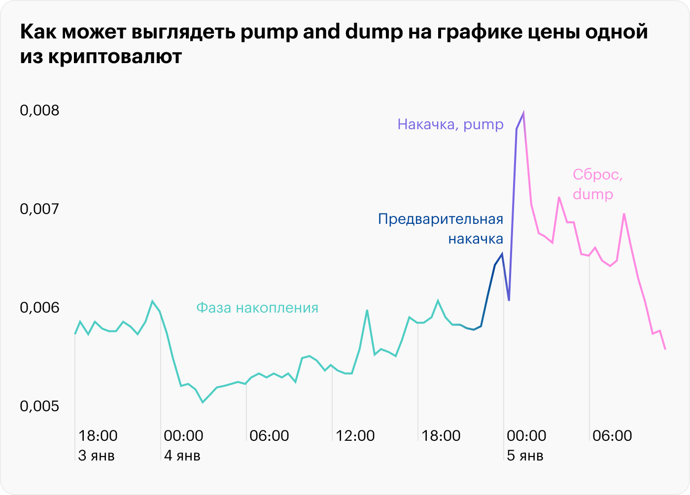 Источник: smartoptions.io